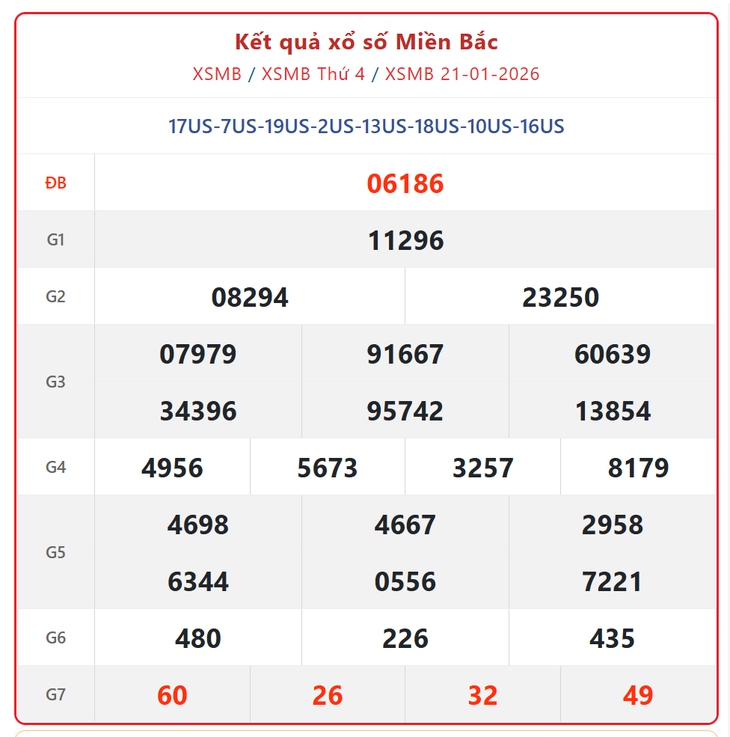 Kết quả xổ số miền Bắc hôm nay ngày 1/2/2026 - XSMB 1/2- Ảnh 12. Kết quả xổ số miền Bắc hôm nay ngày 1/2/2026 - XSMB 1/2- Ảnh 12.