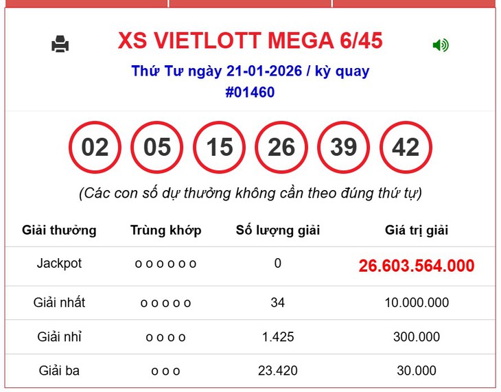 Kết quả xổ số Vietlott hôm nay 1/2/2026 - Vietlott 1/2 - Xổ số Mega 6/45 ngày 1/2- Ảnh 6.