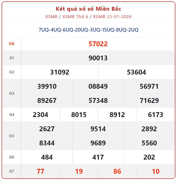 Kết quả xổ số miền Bắc hôm nay ngày 1/2/2026 - XSMB 1/2- Ảnh 10. Kết quả xổ số miền Bắc hôm nay ngày 1/2/2026 - XSMB 1/2- Ảnh 10.