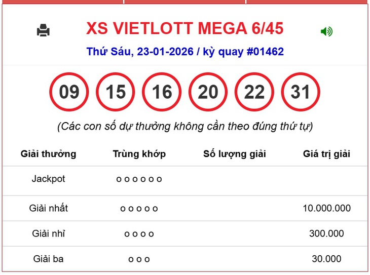 Kết quả xổ số Vietlott hôm nay 1/2/2026 - Vietlott 1/2 - Xổ số Mega 6/45 ngày 1/2- Ảnh 5.
