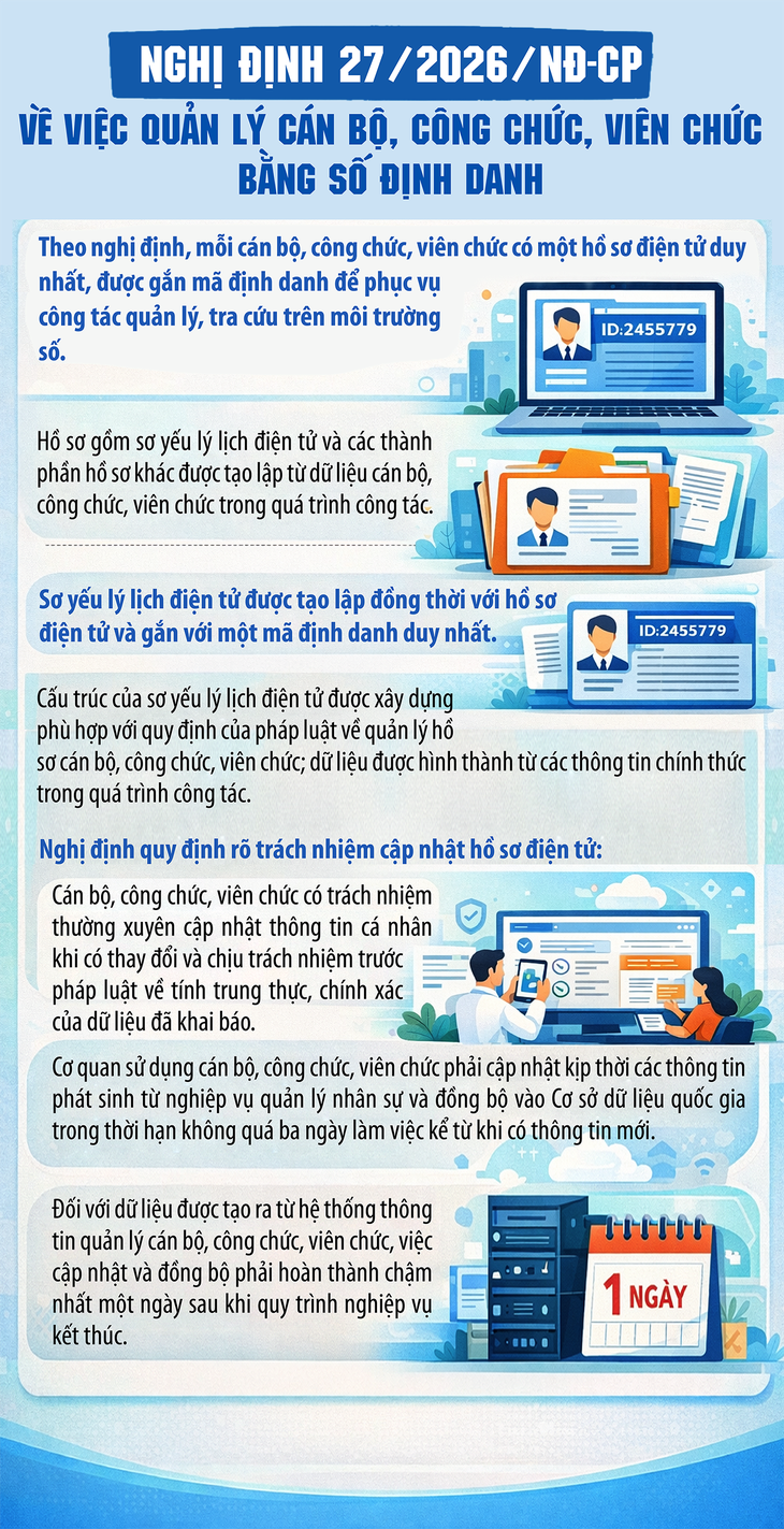 Cán bộ, công chức, viên chức sẽ được quản lý bằng số định danh từ 1/7- Ảnh 1.