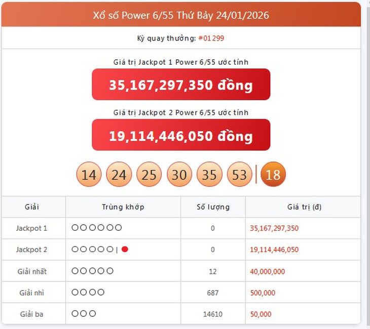 Kết quả xổ số Vietlott hôm nay 26/1/2026 - Vietlott 26/1 - Xổ số Power 6/55 và Mega 6/45 ngày 26/1- Ảnh 1.