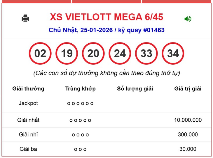 Kết quả xổ số Vietlott hôm nay 1/2/2026 - Vietlott 1/2 - Xổ số Mega 6/45 ngày 1/2- Ảnh 4.