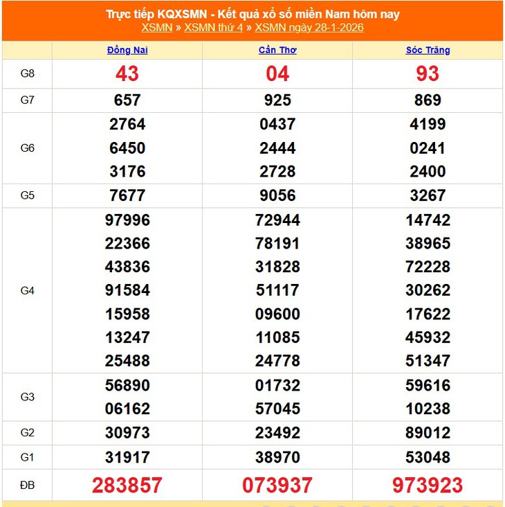 Kết quả xổ số miền Nam hôm nay ngày 3/2/2026 - XSMN 3/2- Ảnh 7. Kết quả xổ số miền Nam hôm nay ngày 3/2/2026 - XSMN 3/2- Ảnh 7.