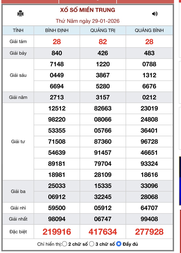 Kết quả xổ số miền Trung hôm nay ngày 3/2/2026 - XSMT 3/2- Ảnh 6. Kết quả xổ số miền Trung hôm nay ngày 3/2/2026 - XSMT 3/2- Ảnh 6.