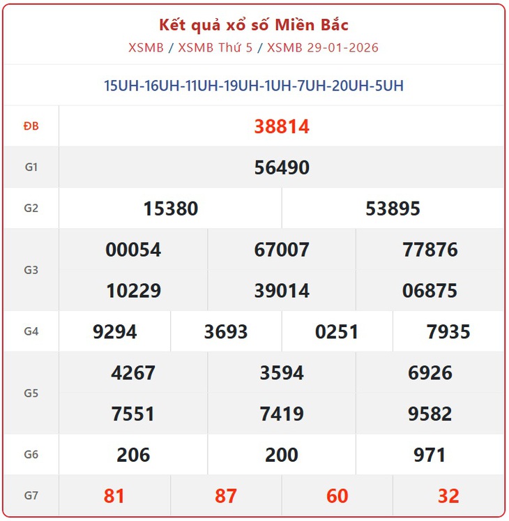 Kết quả xổ số miền Bắc hôm nay ngày 3/2/2026 - XSMB 3/2- Ảnh 6.
