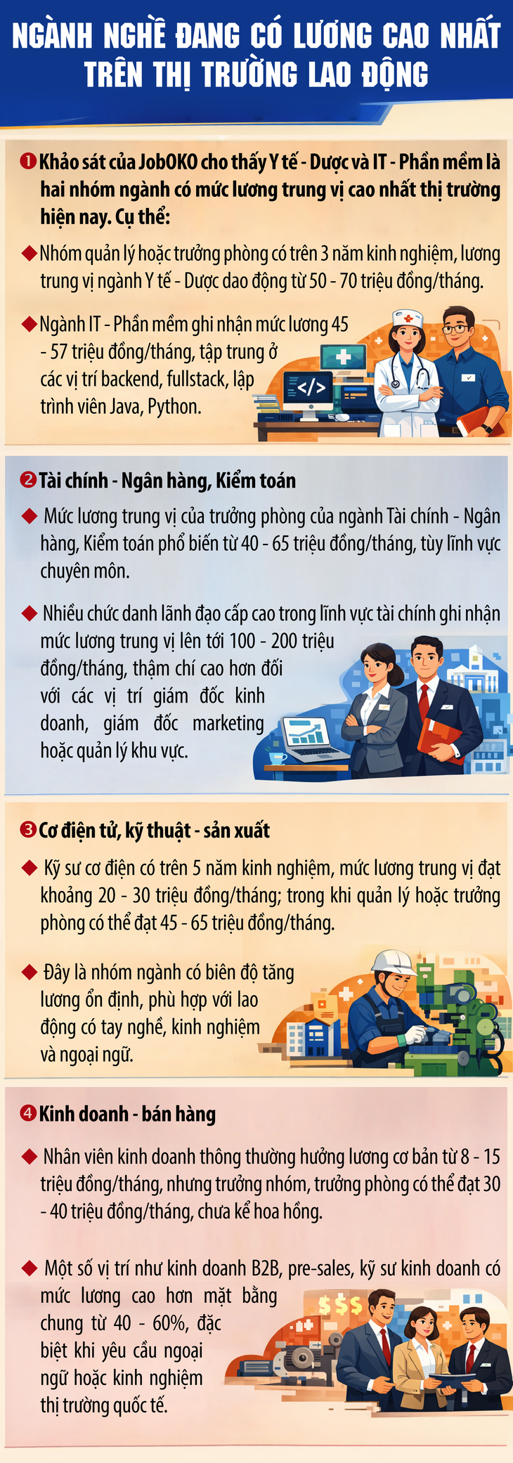 Ngành nghề đang có mức lương cao nhất trên thị trường lao động- Ảnh 1.