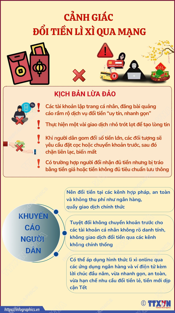 Cảnh giác với việc đổi tiền lì xì qua mạng- Ảnh 1. Cảnh giác với việc đổi tiền lì xì qua mạng- Ảnh 1.