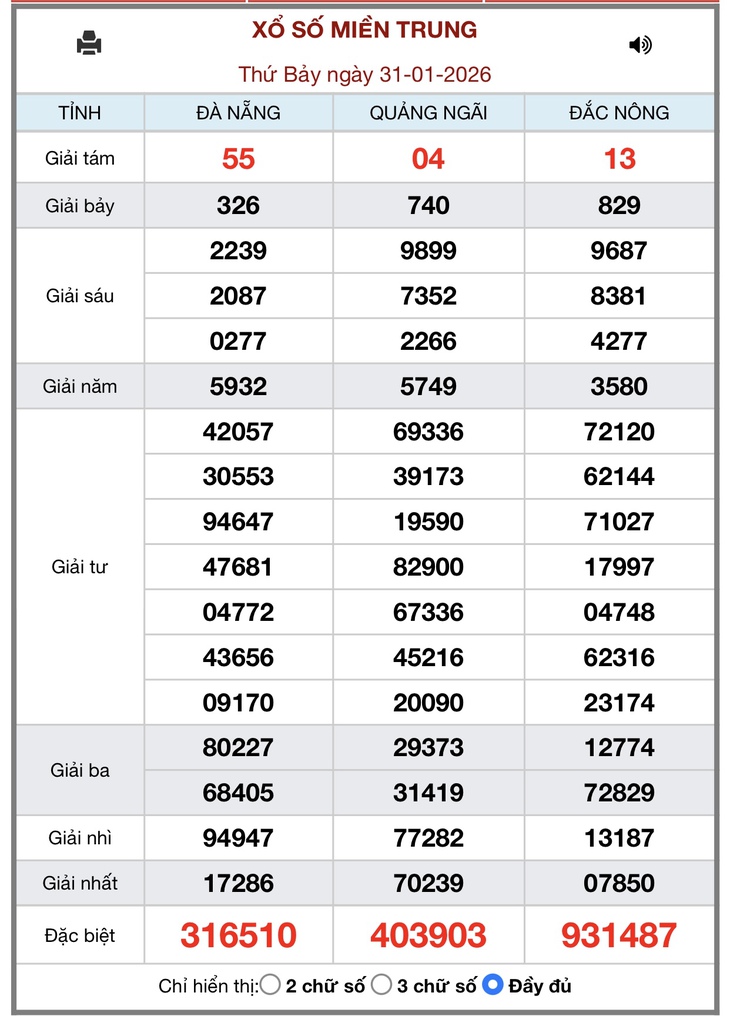 Kết quả xổ số miền Trung hôm nay ngày 3/2/2026 - XSMT 3/2- Ảnh 4. Kết quả xổ số miền Trung hôm nay ngày 3/2/2026 - XSMT 3/2- Ảnh 4.