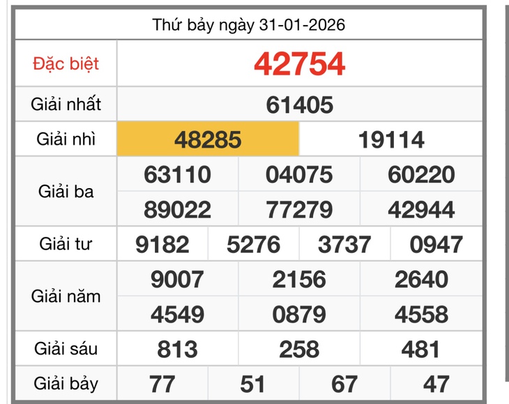 Kết quả xổ số miền Bắc hôm nay ngày 3/2/2026 - XSMB 3/2- Ảnh 4.