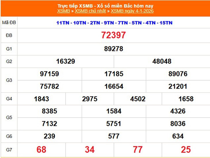 Kết quả xổ số miền Bắc hôm nay ngày 16/1/2026 - XSMB 16/1- Ảnh 13.