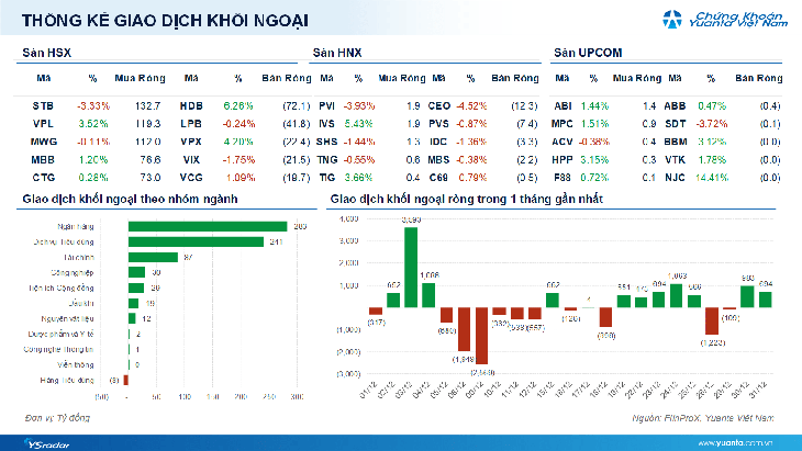 Xu hướng chứng khoán 5/1 tiếp tục nắm giữ cổ phiếu- Ảnh 1. Xu hướng chứng khoán 5/1 tiếp tục nắm giữ cổ phiếu- Ảnh 1.