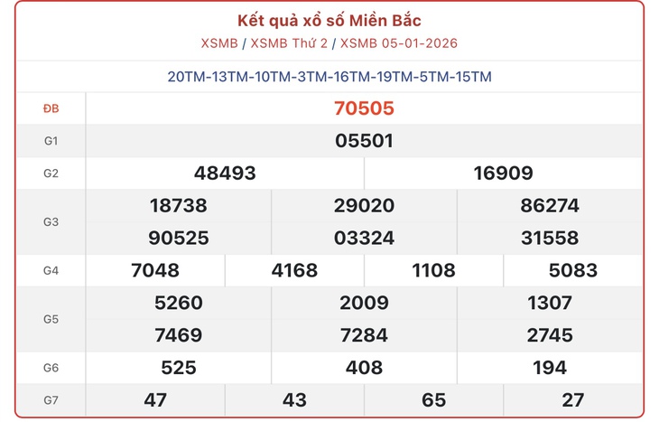 Kết quả xổ số miền Bắc hôm nay ngày 16/1/2026 - XSMB 16/1- Ảnh 12.