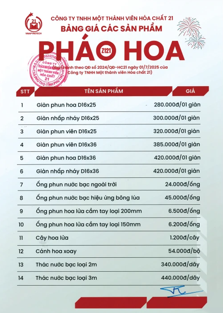Mua pháo hoa chơi Tết 2026: Người dân cần lưu ý gì?- Ảnh 1. Mua pháo hoa chơi Tết 2026: Người dân cần lưu ý gì?- Ảnh 1.