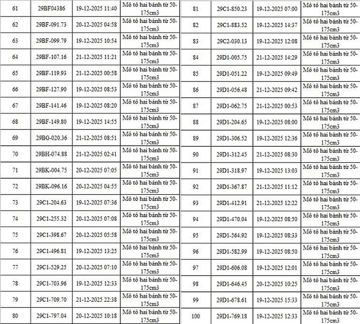 Danh sách 342 ô tô, xe máy bị phạt nguội qua camera AI của Công an Hà Nội- Ảnh 4.