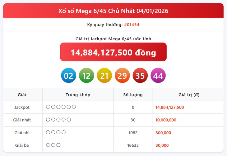 Kết quả xổ số Vietlott hôm nay 18/1/2026 - Vietlott 18/1 - Xổ số Mega 6/45 ngày 18/1- Ảnh 7.