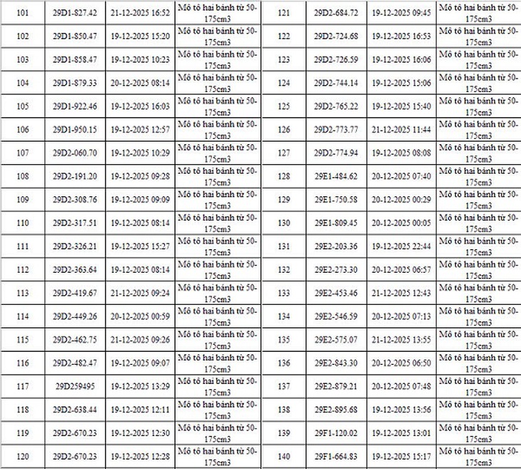 Danh sách 342 ô tô, xe máy bị phạt nguội qua camera AI của Công an Hà Nội- Ảnh 5.