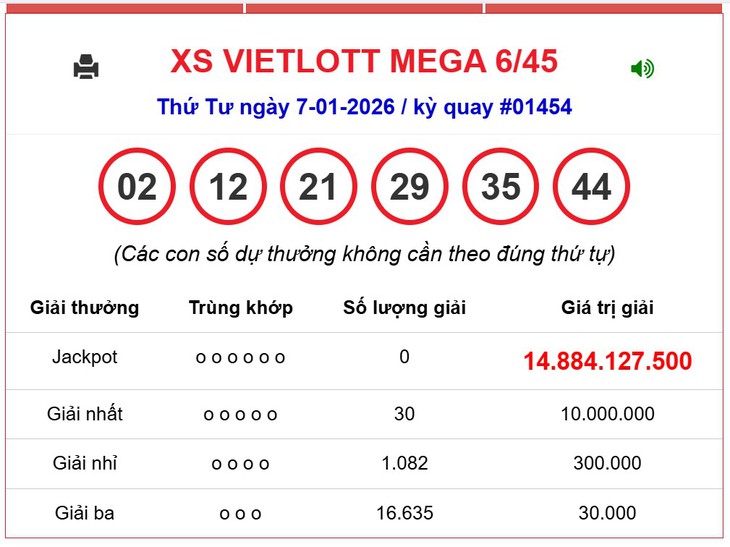 Kết quả xổ số Vietlott hôm nay 18/1/2026 - Vietlott 18/1 - Xổ số Mega 6/45 ngày 18/1- Ảnh 6.