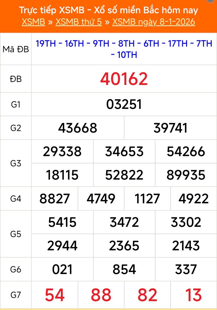 Kết quả xổ số miền Bắc hôm nay ngày 16/1/2026 - XSMB 16/1- Ảnh 9.