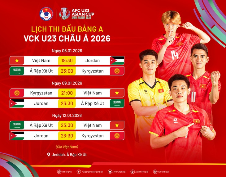 Xem trực tiếp U23 Việt Nam vs U23 Kyrgyzstan ở đâu, kênh nào tối 9/1?- Ảnh 1.