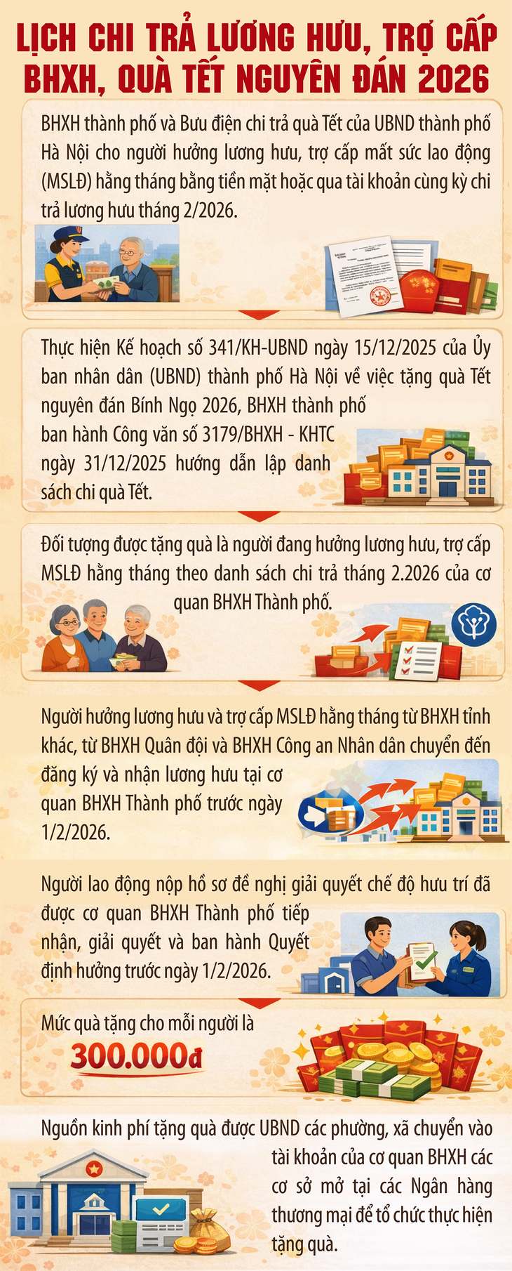 Lịch chi trả lương hưu Tết Nguyên đán Bính Ngọ 2026
- Ảnh 1.