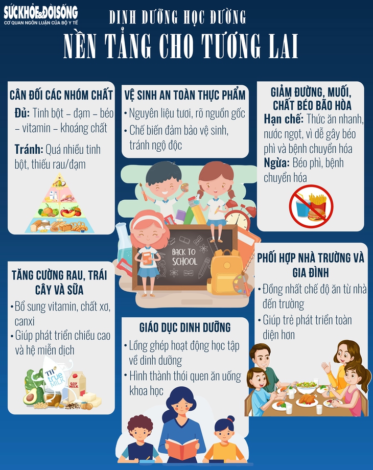 Dinh dưỡng học đường: Đừng bỏ lỡ giai đoạn vàng cuối cùng để tăng chiều cao- Ảnh 1. Dinh dưỡng học đường: Đừng bỏ lỡ giai đoạn vàng cuối cùng để tăng chiều cao- Ảnh 1.
