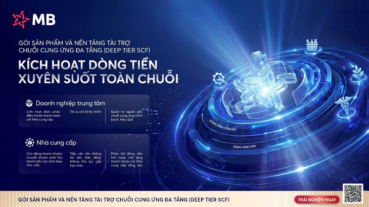 MB tiên phong triển khai Nền tảng Tài trợ chuỗi cung ứng đa tầng- Ảnh 1.