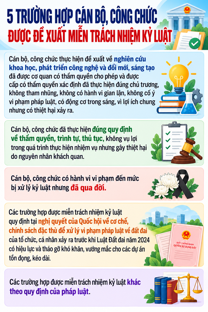 5 trường hợp cán bộ, công chức được đề xuất miễn trách nhiệm kỷ luật - Ảnh 1.