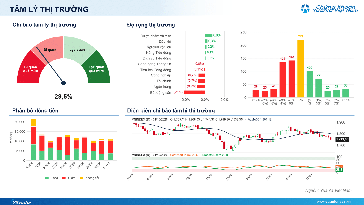 Xu hướng chứng khoán 2/10, kiên nhẫn chờ điểm mua- Ảnh 1.