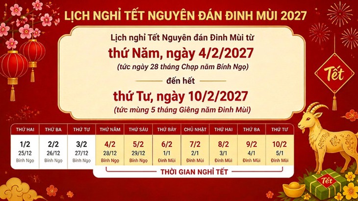 Bộ Nội vụ thông báo lịch nghỉ Tết Nguyên đán, Quốc khánh năm 2027- Ảnh 1.