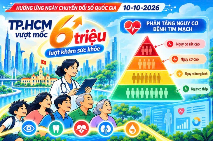'Hé lộ' những vấn đề sức khỏe của người dân TPHCM- Ảnh 1.