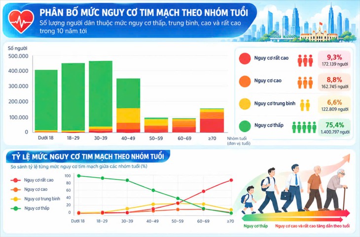 'Hé lộ' những vấn đề sức khỏe của người dân TPHCM- Ảnh 2.