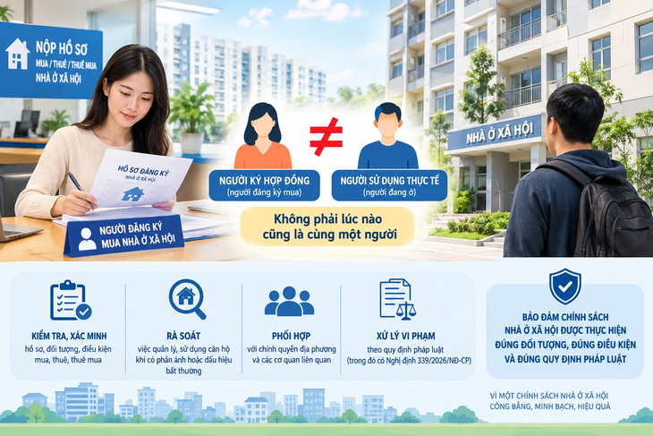 Hà Nội làm rõ người đứng tên mua và người đang sử dụng nhà ở xã hội- Ảnh 2.