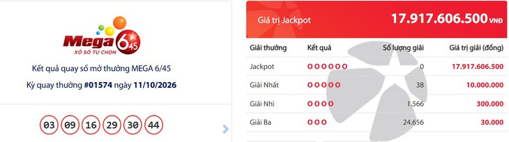 Kết quả xổ số Vietlott hôm nay 11/10 - Vietlott 11/10 - Xổ số Mega 6/45 ngày 11/10- Ảnh 1.