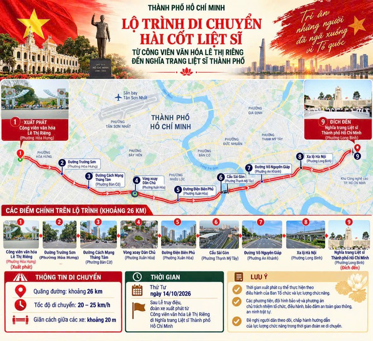 TPHCM mời người dân cầm hoa trắng tiễn đưa hàng trăm các Anh hùng liệt sĩ - Ảnh 3.
