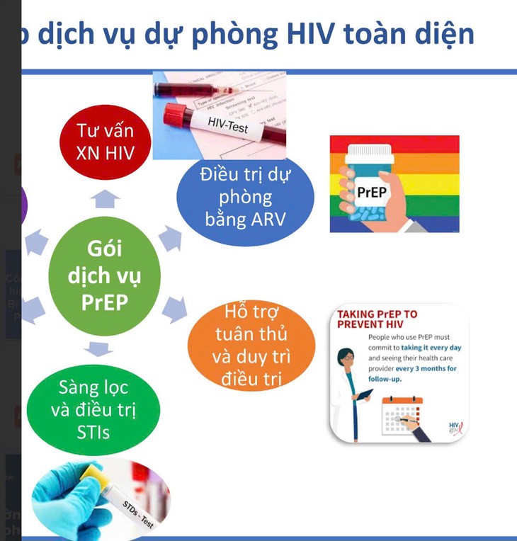 Nhiều giải pháp tiến tới chấm dứt dịch bệnh AIDS tại Việt Nam trước năm 2030- Ảnh 4.