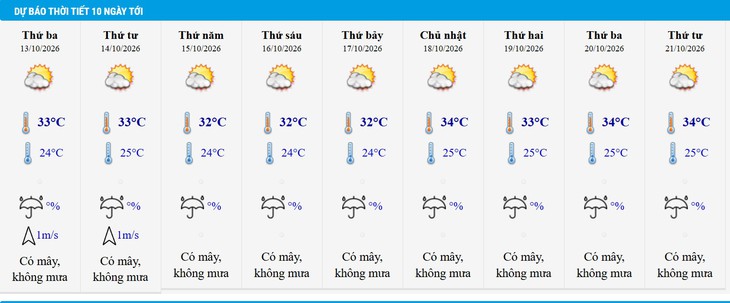 Nắng hanh ở miền Bắc kéo dài đến khi nào? - Ảnh 2.