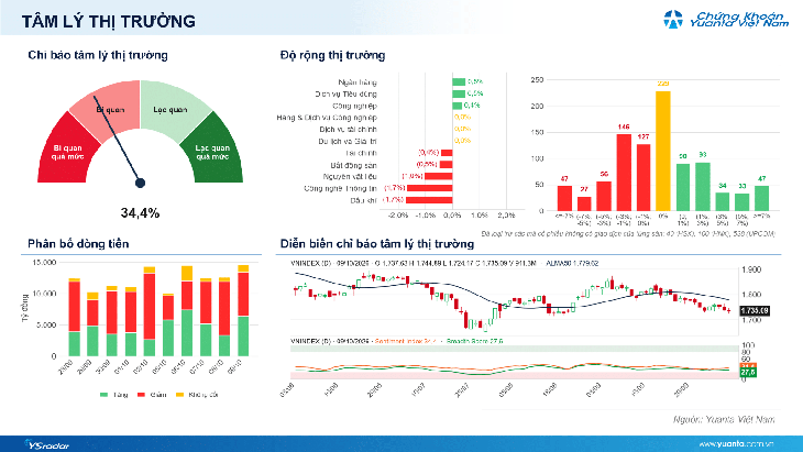 Xu hướng chứng khoán 12/10, theo dõi từng nhóm cổ phiếu - Ảnh 1.