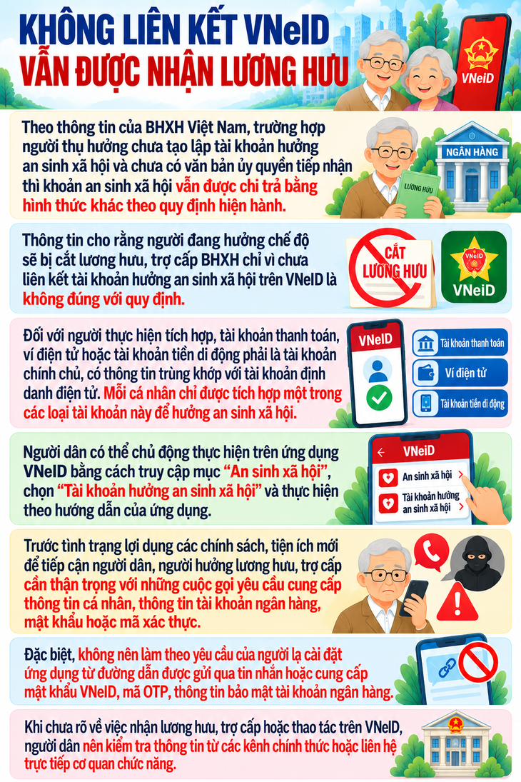 Không liên kết VNeID vẫn được nhận lương hưu- Ảnh 1.