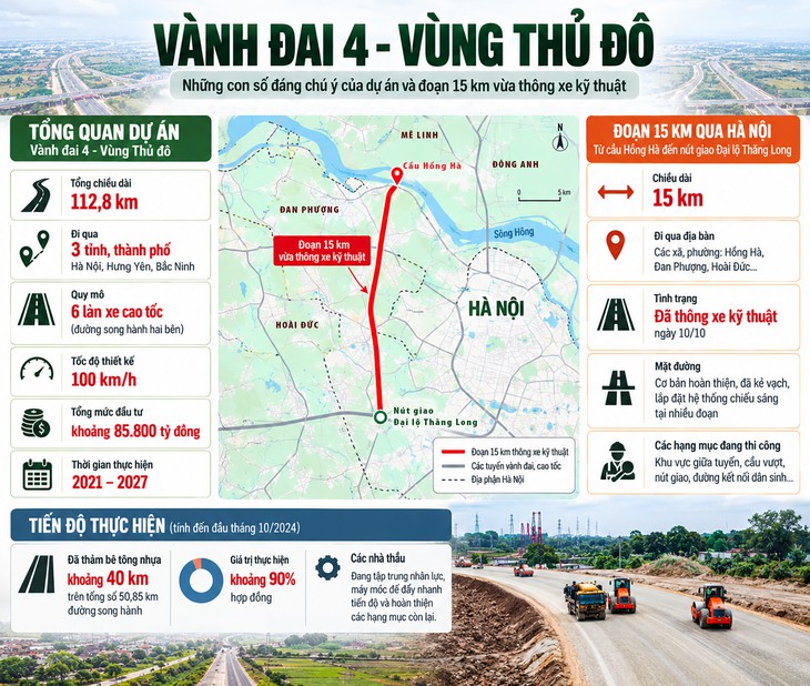 Diện mạo 15 km đường song hành Vành đai 4 qua Hà Nội- Ảnh 1.