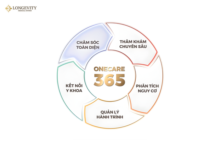 Dữ liệu gen trong hành trình Longevity: Hiểu sớm, phòng ngừa sớm và chăm sóc dài hạn- Ảnh 6.