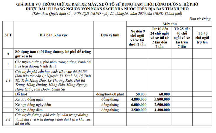 Hà Nội ban hành giá trông giữ xe mới, cao nhất bao nhiêu?- Ảnh 2.