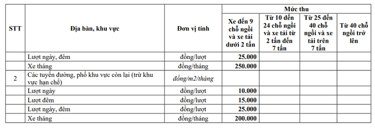 Hà Nội ban hành giá trông giữ xe mới, cao nhất bao nhiêu?- Ảnh 5.