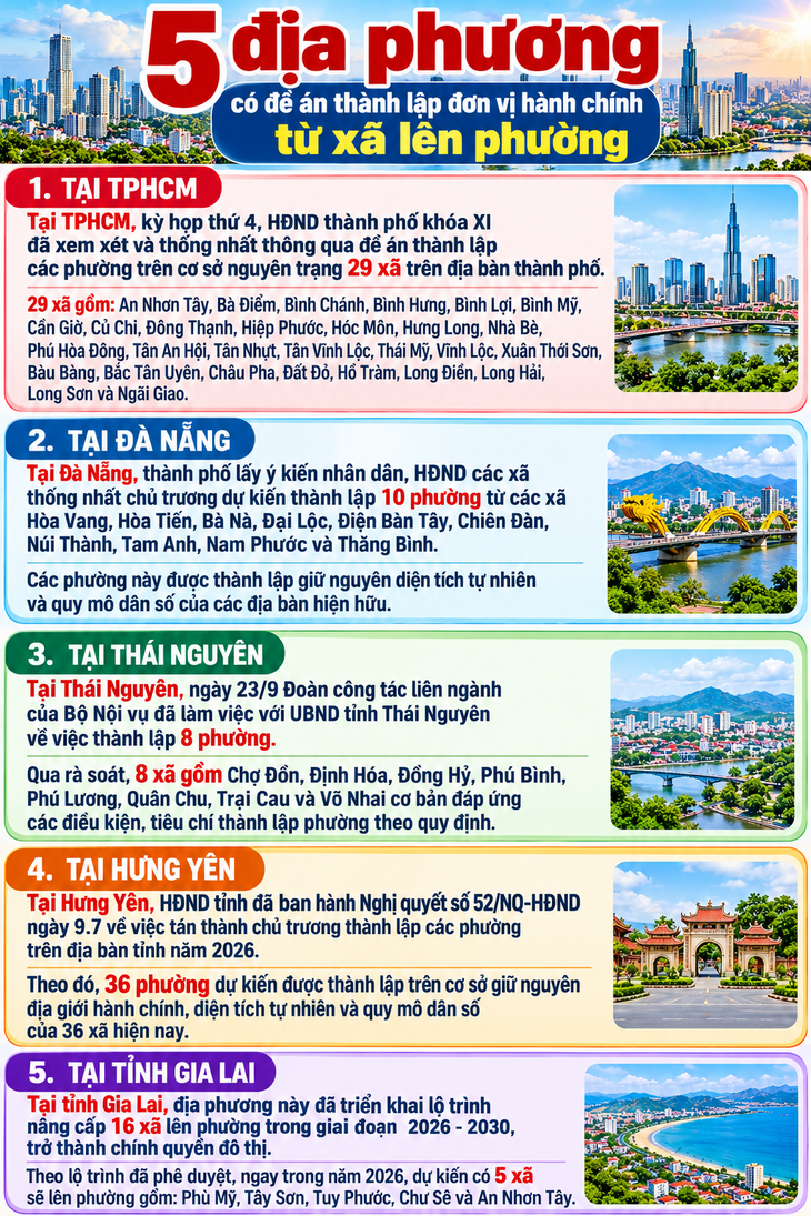 5 địa phương có đề án thành lập đơn vị hành chính từ xã lên phường- Ảnh 1.
