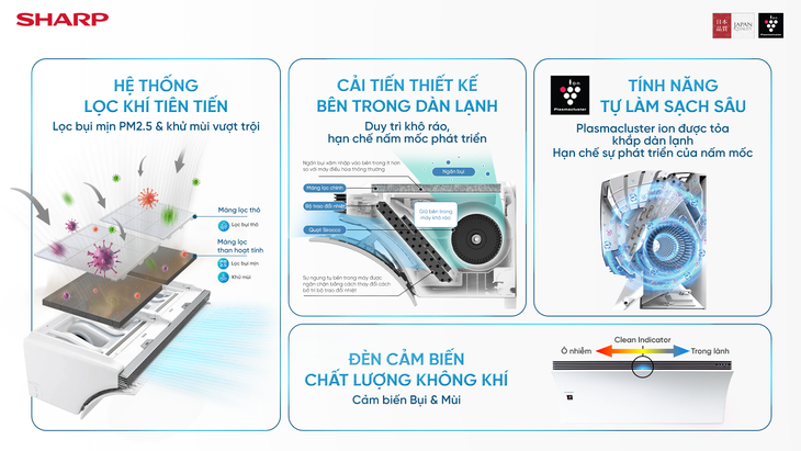 Điều hòa Sharp Airest được vinh danh tại Better Choice Award 2026 - Ảnh 3.