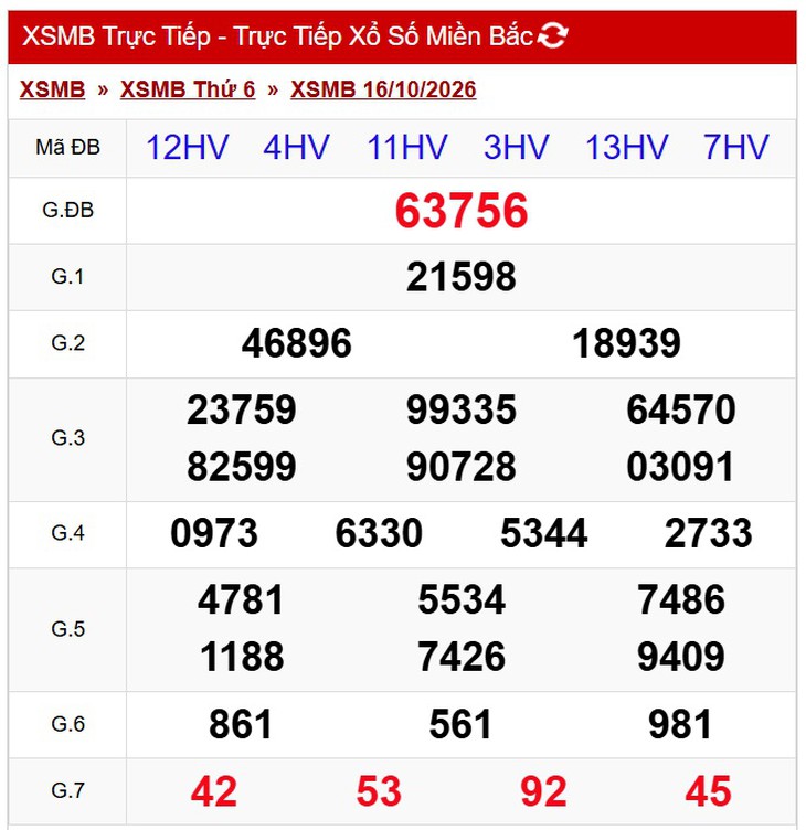 Kết quả xổ số miền Bắc hôm nay ngày 17/10/2026 - XSMB 17/10 - Ảnh 2.