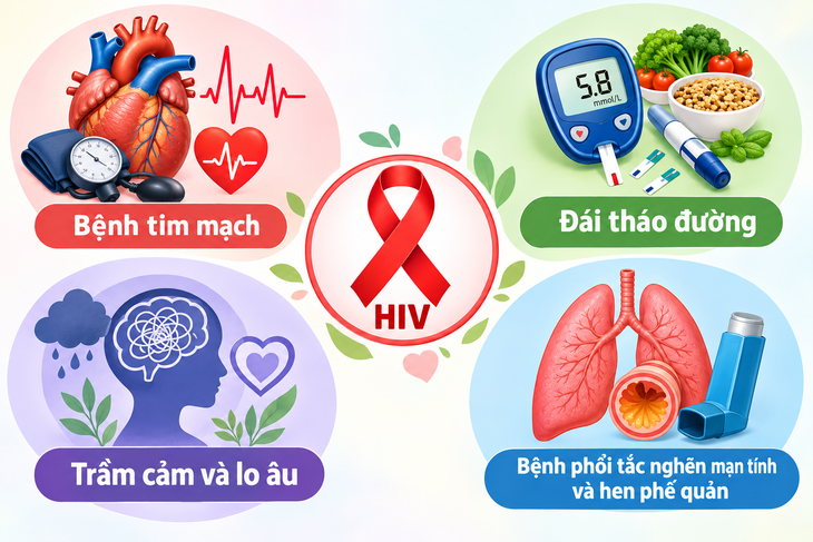 Sống chung với HIV và bệnh nền, làm gì để kiểm soát sức khỏe tốt hơn? - Ảnh 1.