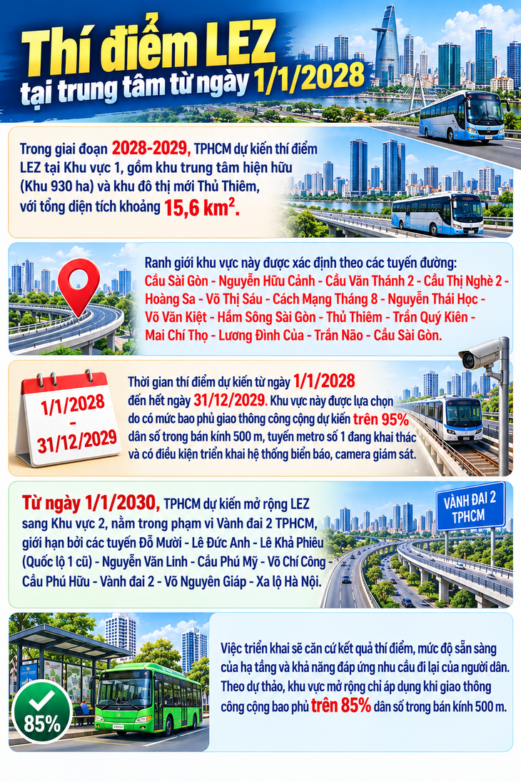 TPHCM đề xuất hạn chế xe xăng dầu vào trung tâm từ năm 2028- Ảnh 1.