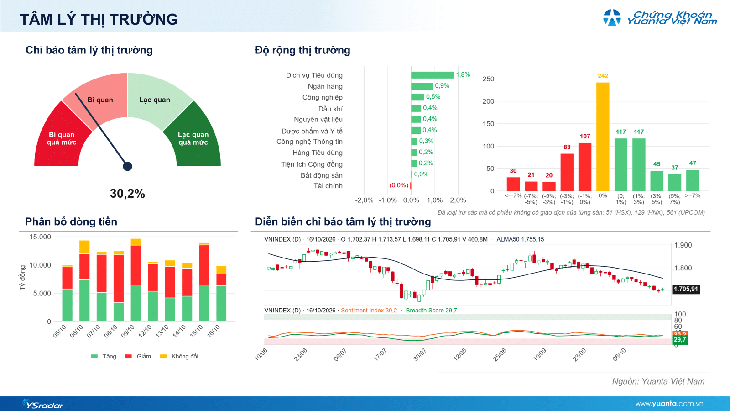 Xu hướng chứng khoán 19/10, nâng tỷ trọng cổ phiếu- Ảnh 1.