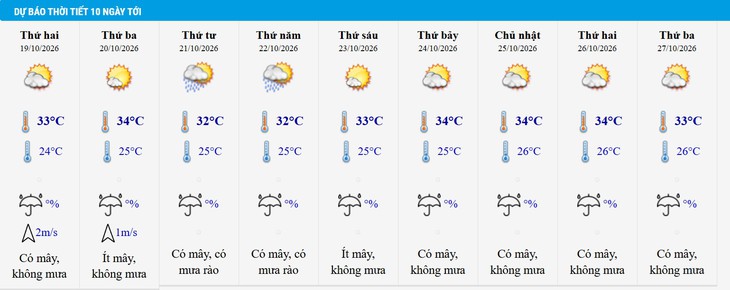 Miền Bắc và miền Trung vẫn duy trì nắng gắt trong nhiều ngày - Ảnh 2.